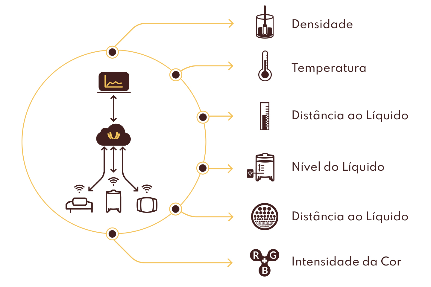 WINEGRID dashboard monitorização multiparametros