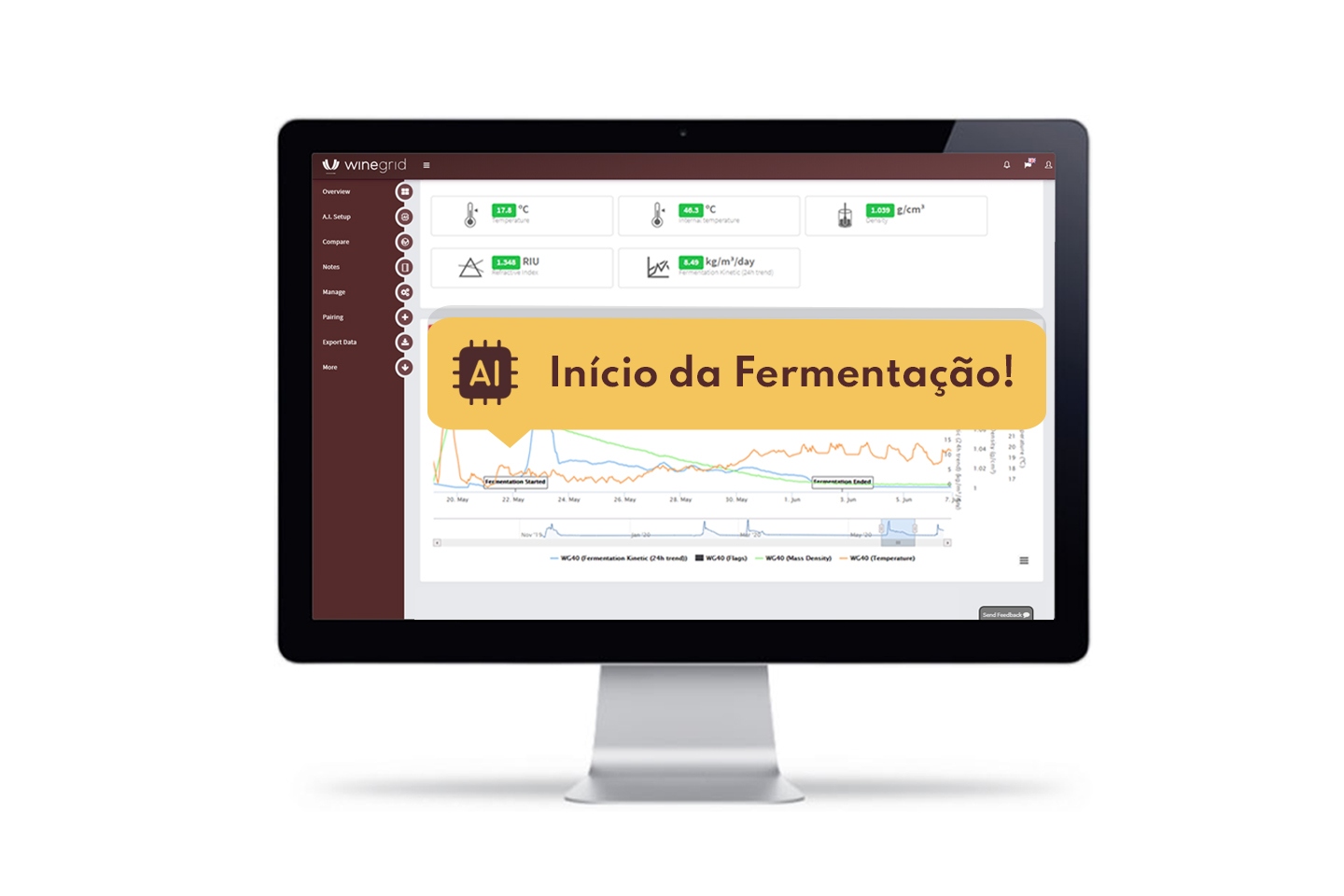 WINEGRID - Dashboard - inteligência Artificial