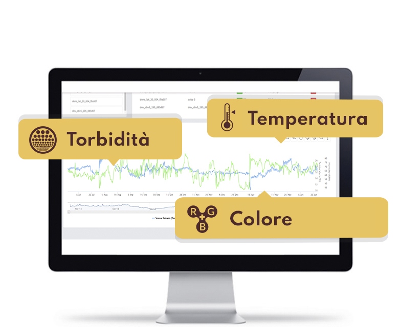 WINEGRID WP2210 dashboard torbidità temperatura colore