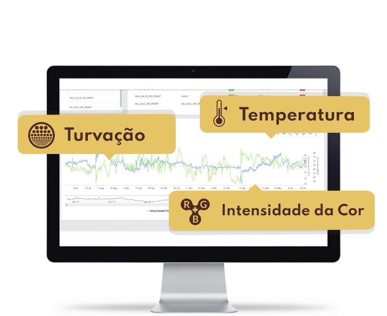 WINEGRID wp2210 turvação temperatura e intensidade da cor