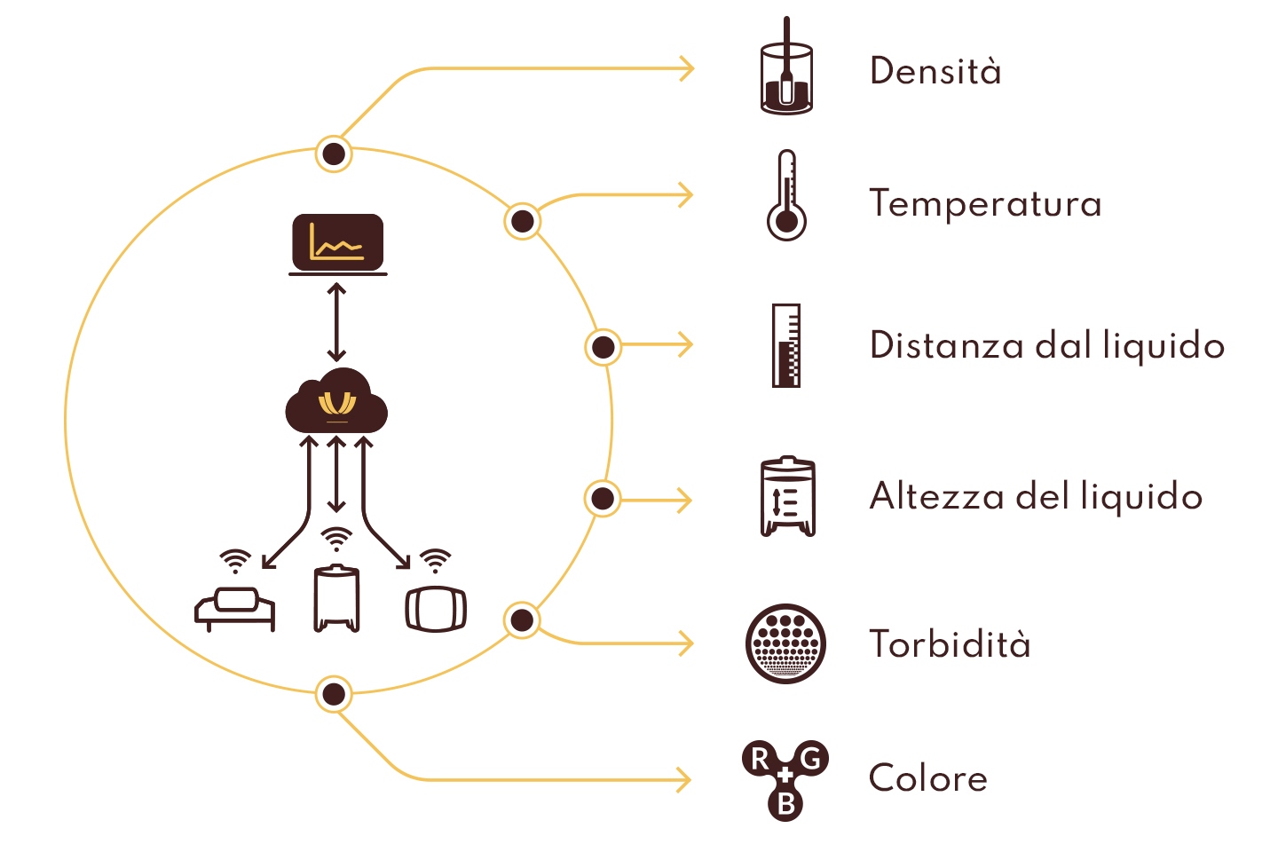 winegrid dashboard Monitoraggio Multiparametrico