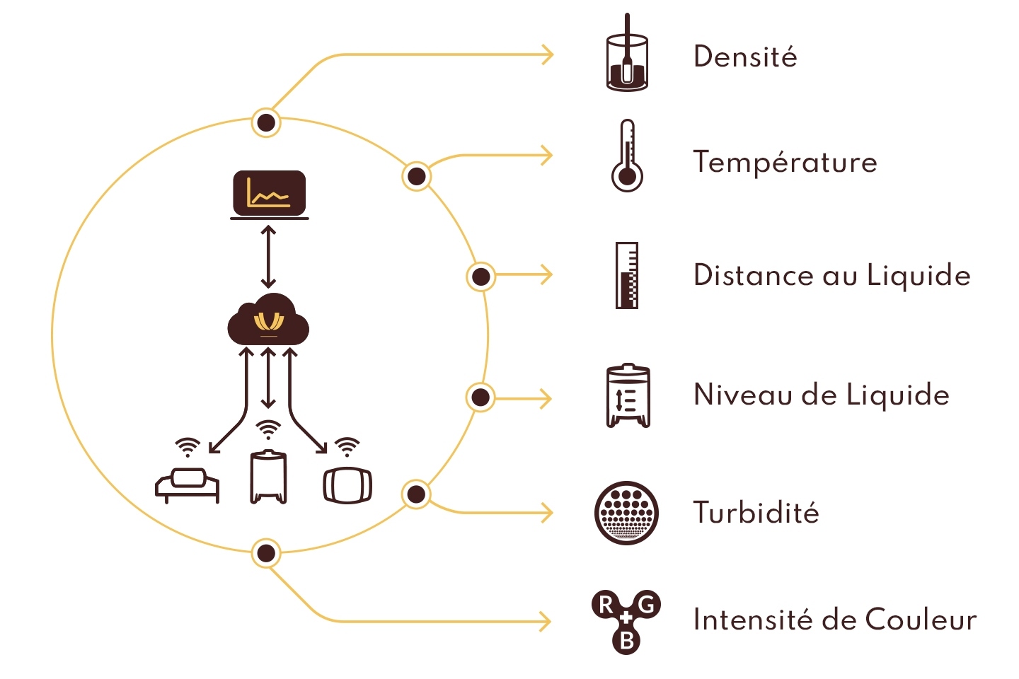 WINEGRID - Dashboard - Contrôle Multi-paramètre