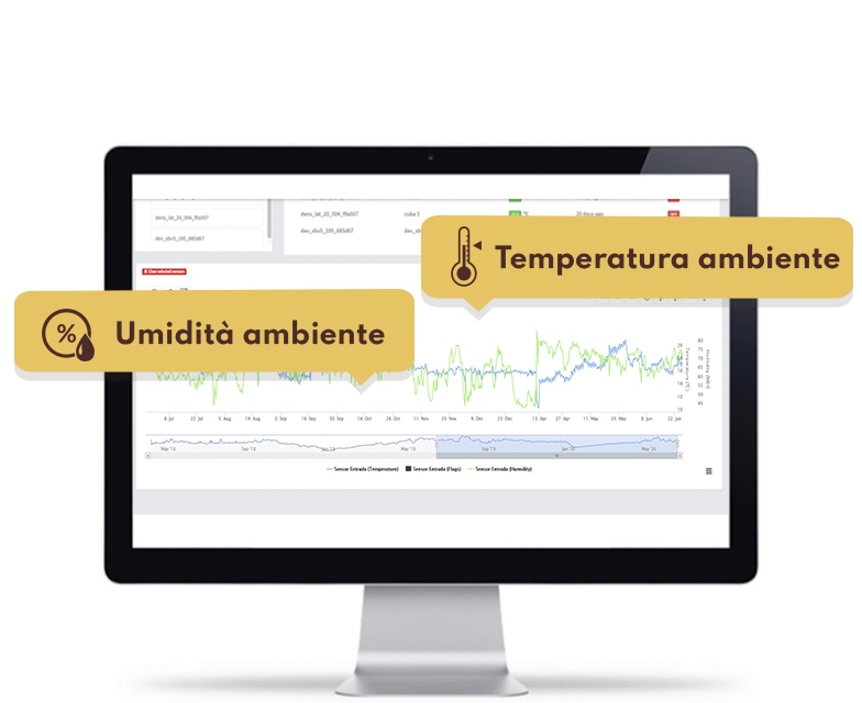 WINEGRID smartcellar dashboard umidità ambiente temperatura ambiente