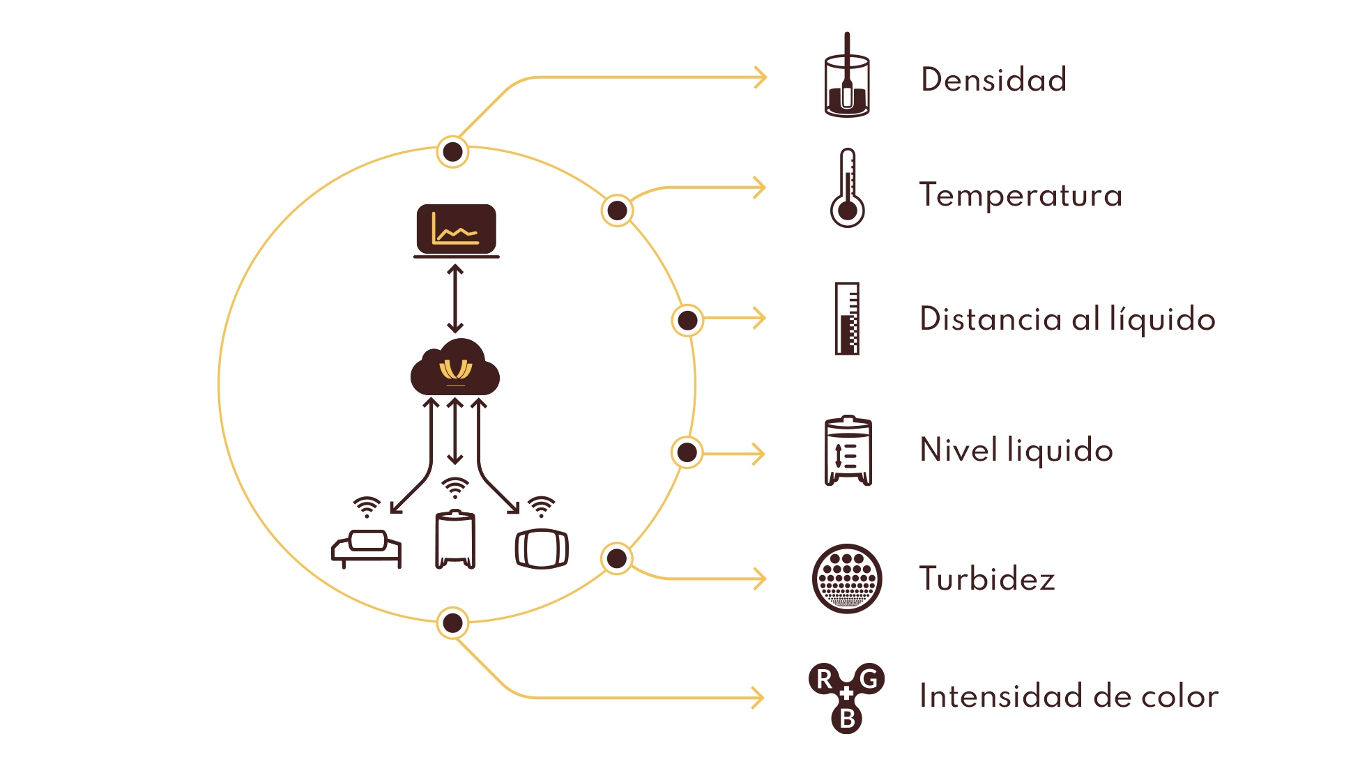WINEGRID dashboard MONITOREO MULTIPARAMETRICO