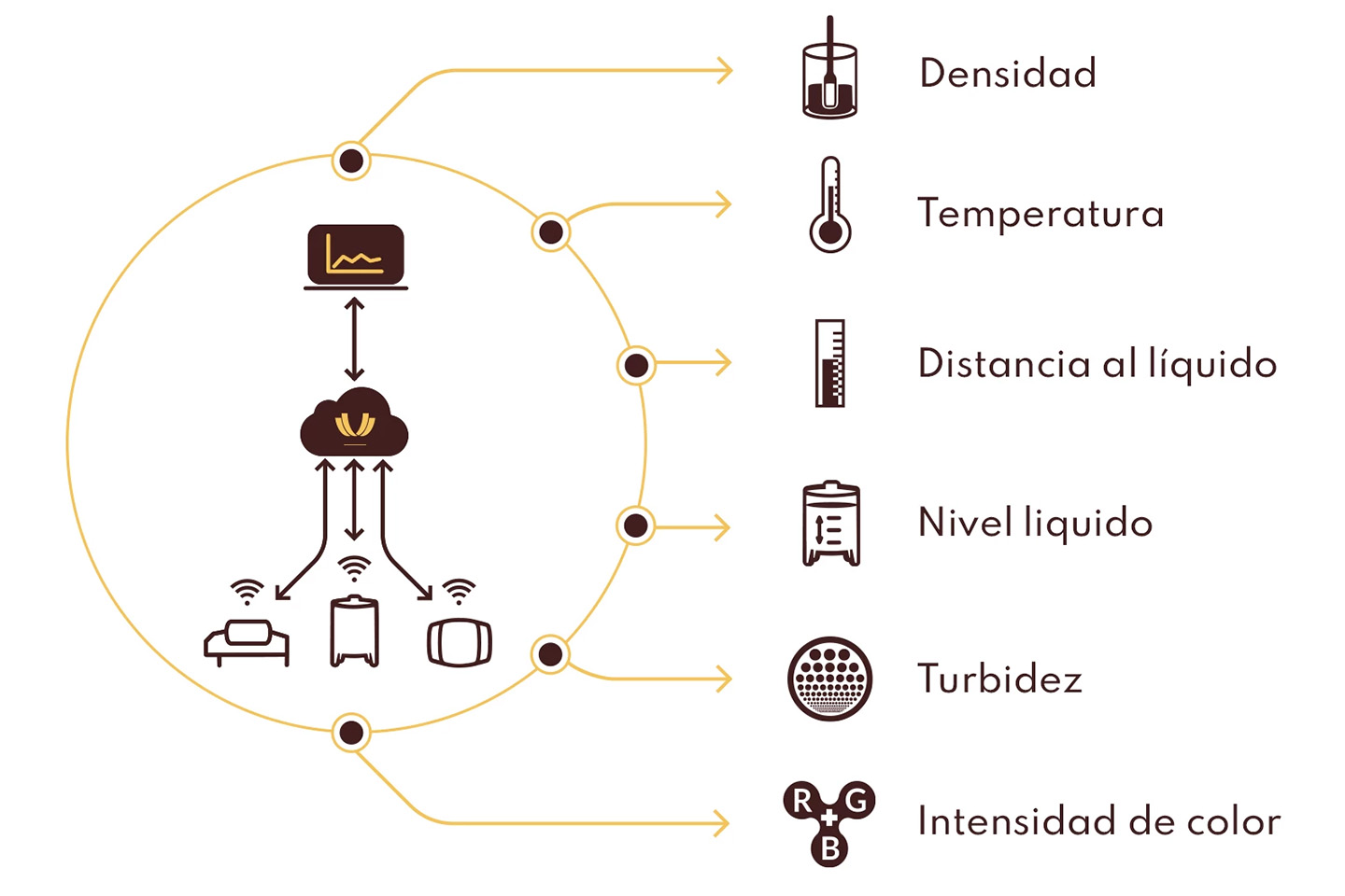 WINEGRID dashboard MONITOREO MULTIPARAMETRICO